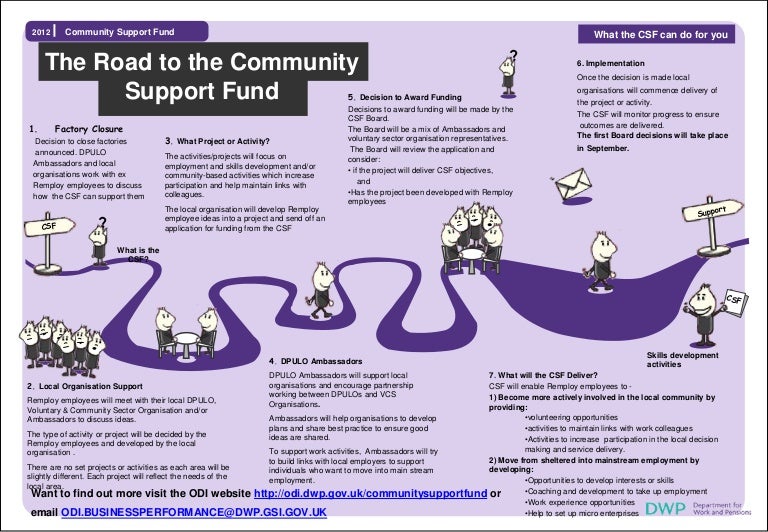 Community Support Fund Organisation pathway