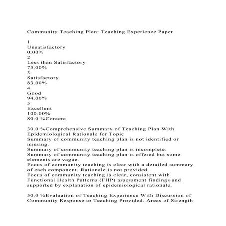 Community Teaching Plan Teaching Experience Paper 1Unsatisf.docx