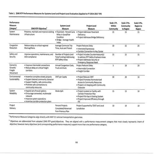 Community to Region Framework
