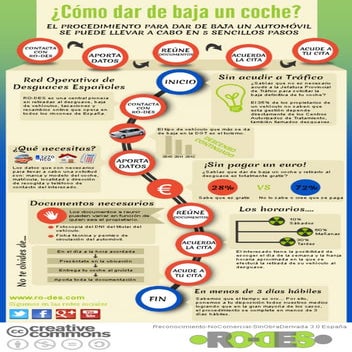 Como dar de baja un coche