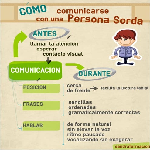 Cómo comunicarse con personas sordas | PDF