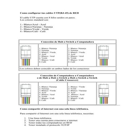 Configuracion de cable utp | PPTX