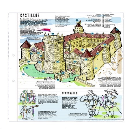 Como eran los castillos