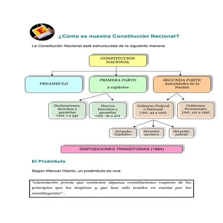 Como es nuestra_constitucion