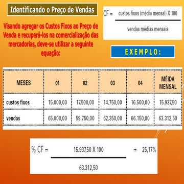 Como Formar o Preço de Vendas de Um Produto | PPTX