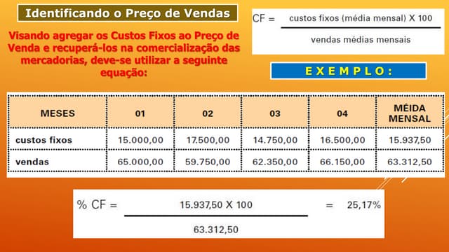 Como Formar o Preço de Vendas de Um Produto | PPTX