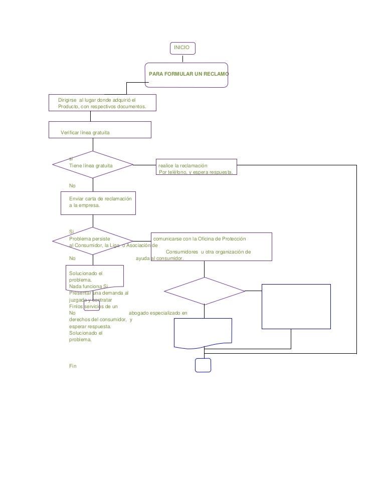 Como formular un reclamo diagrama de flujo