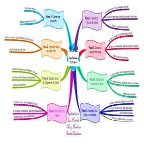 Como funciona ms project luz, mary, atadid