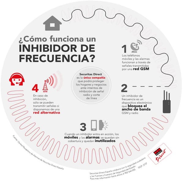 Cómo funciona un inhibidor de frecuencia