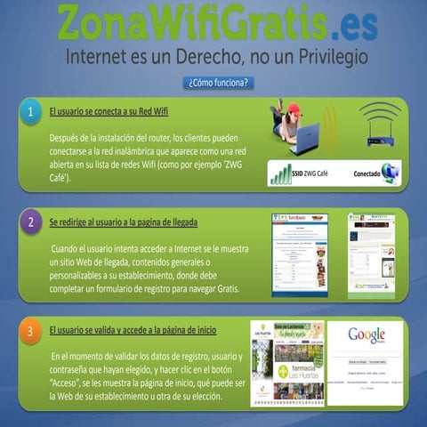 Como funciona Zonawifigratis.es