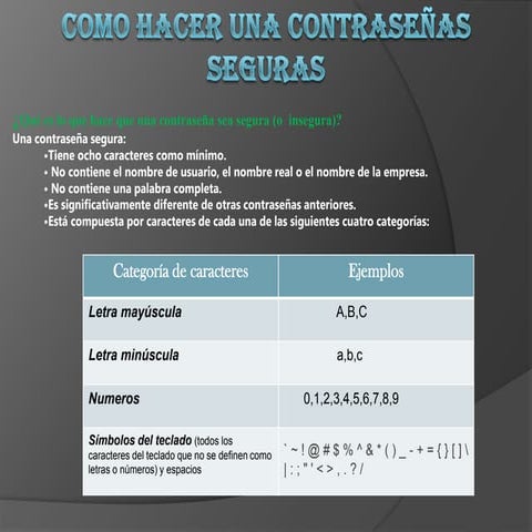 Contraseñas seguras | PPTX