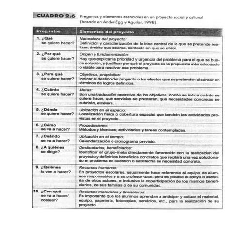 Como hacer un proyecto