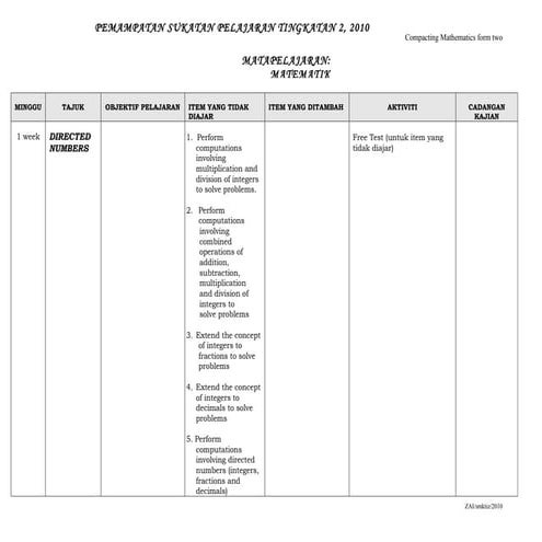 Compacting form2baru