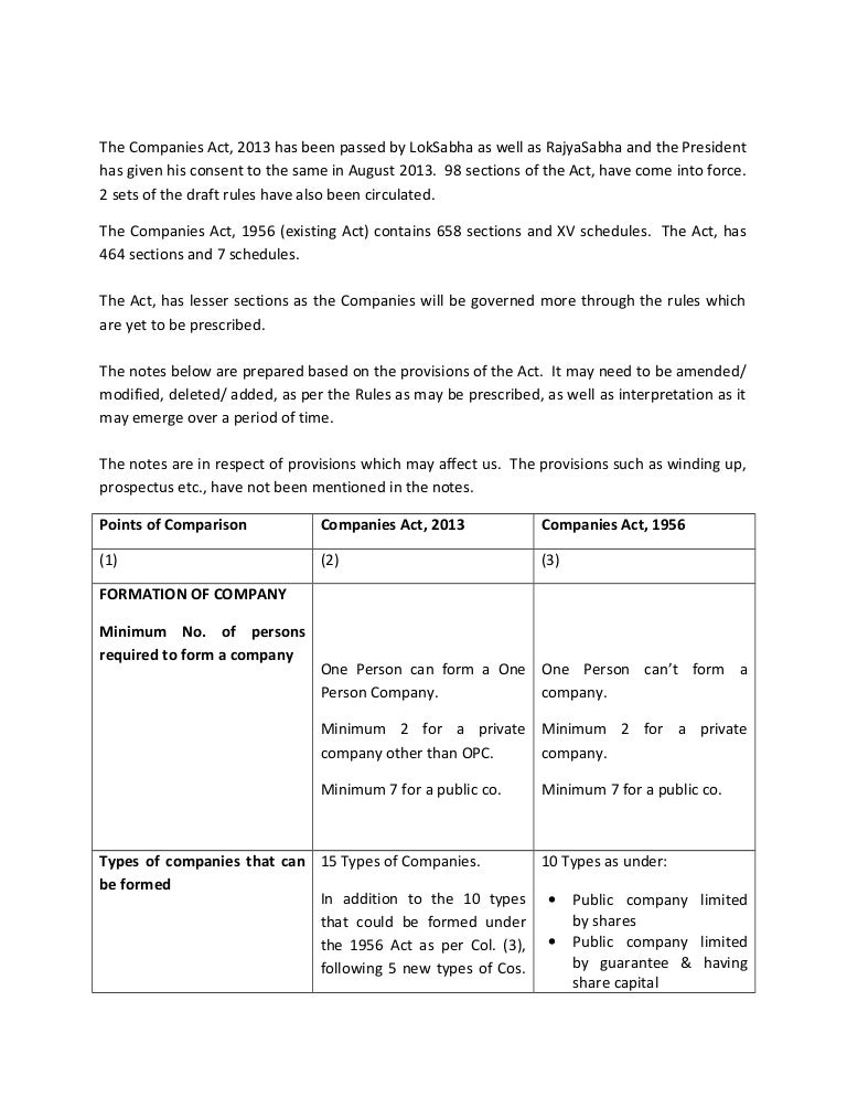 Companies act 2013_notes_by_ahm