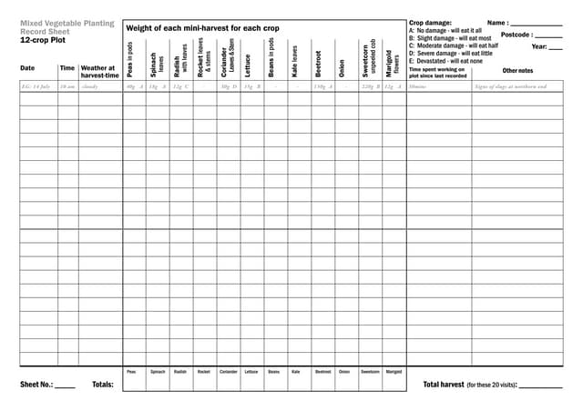 Record-Keeping and Budgeting Workbook for Organic Crop Producers
