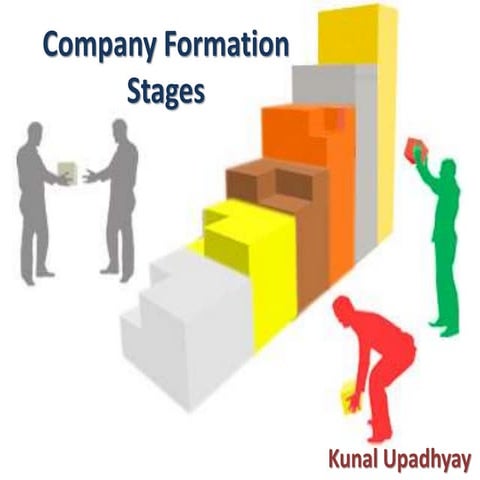 BBA-SEM-1-FBO-Company formation stages