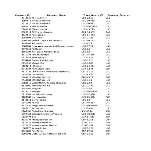 Company list | XLS