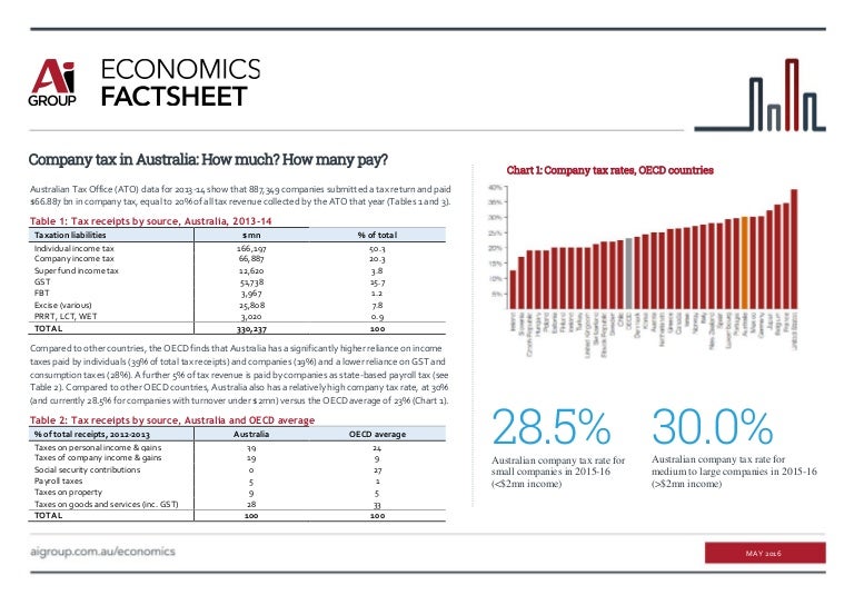 Ato Tax Chart