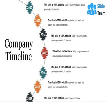 Company Timeline Presentation Outline