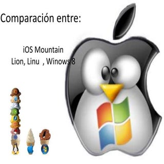 Comparación entre Linux Windows y Mac