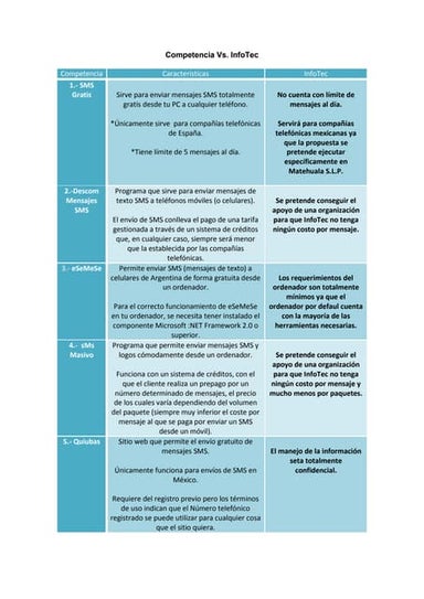 Comparaciones competencia vs info tec