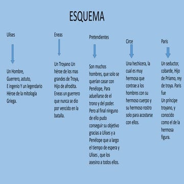 Comparaciones de las obras