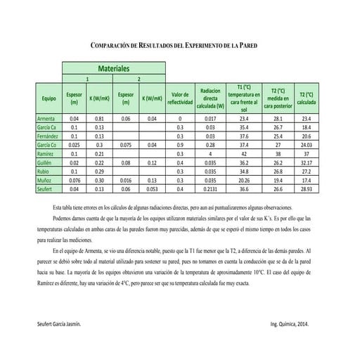 Comparaciones experimento pared