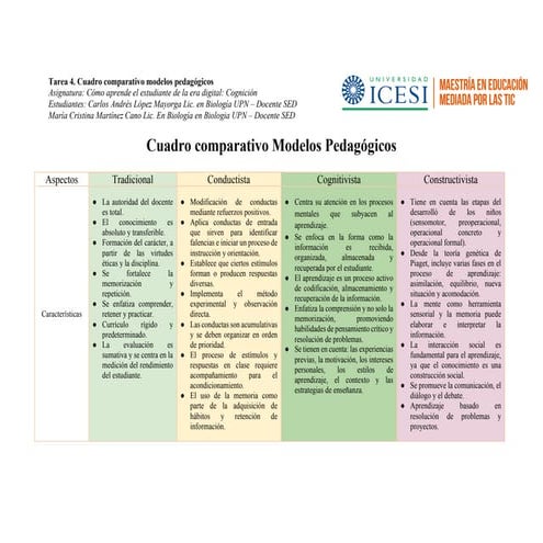Comparacion modelos pedogicos y pedagogias emergentes | PDF