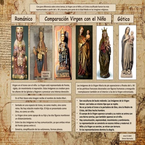 Románico y Gótico. Comparación Virgen con el Niño.