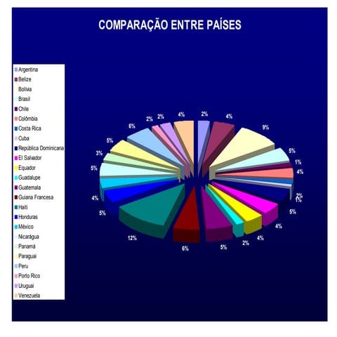 Mapa Mundi PolíTico | DOC