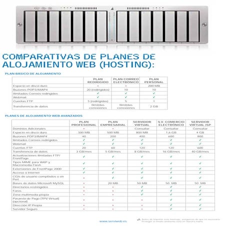 Comparativas de planes de alojamiento web (hosting)