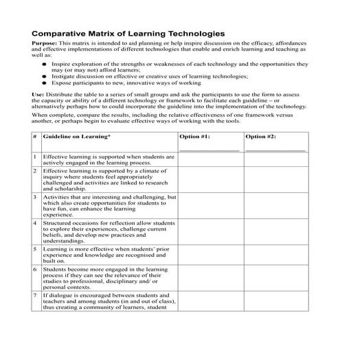 Comparative Matrix Of Learning Technologies