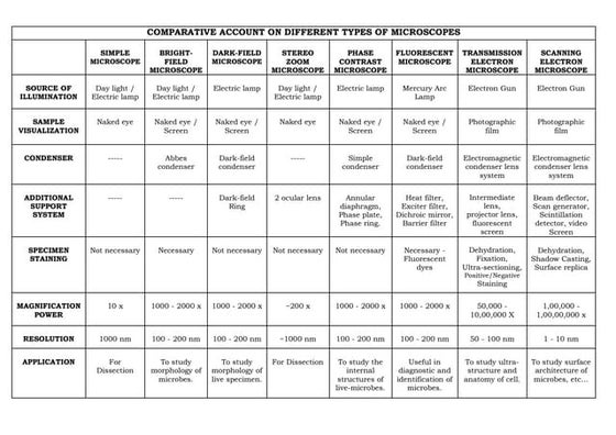 Gene interaction -Complementary, Supplementary,Dominant Epistasis ...