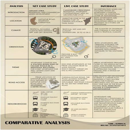 "Comparative Analysis of Apartment Designs: Space, Functionality, and Sustain...