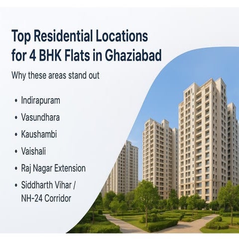 Comparative Analysis of Top Localities for 4 BHK Homes in Ghaziabad.pptx