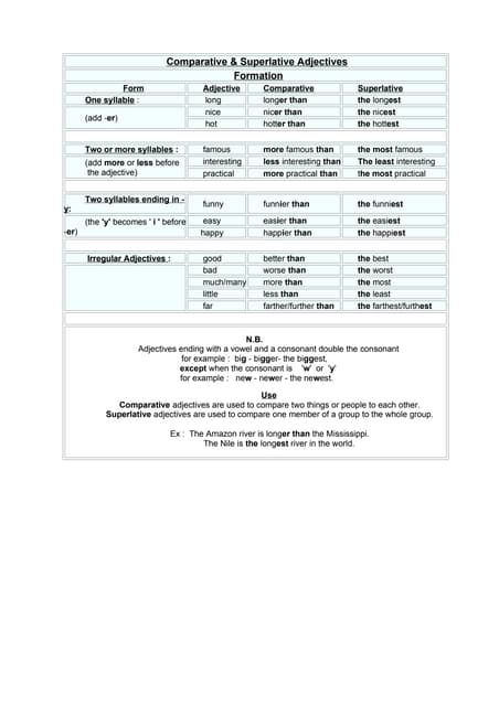 Colour chart | PDF