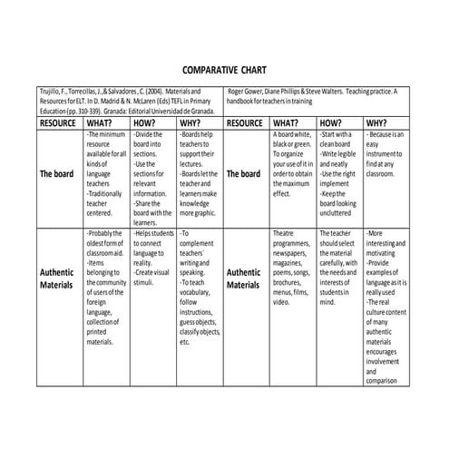 Comparative chart (1)