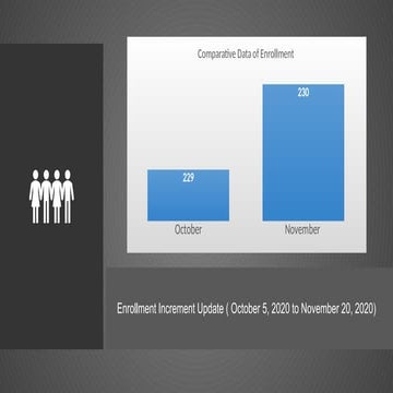 COMPARATIVE DATA ENROLLMENT FOR THE SCHOOL YEAR.pptx