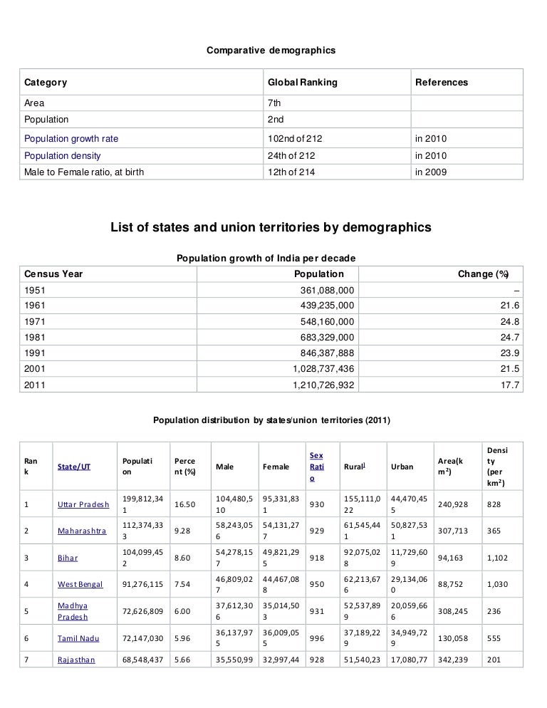 population in villages