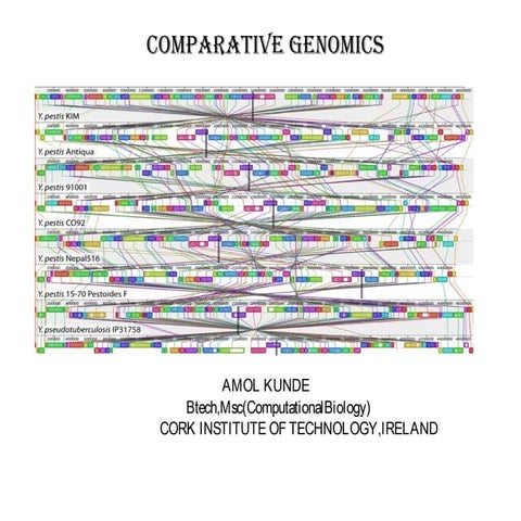 Comparative genomics