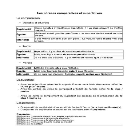 Comparatives et superlatives