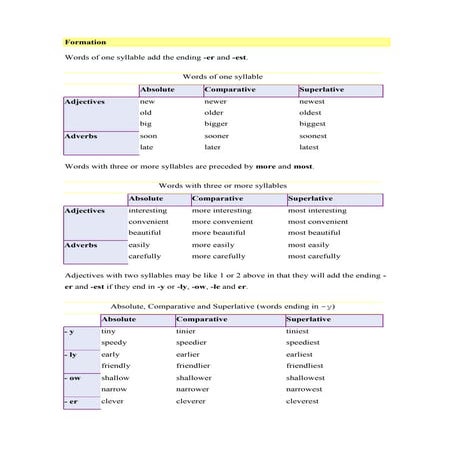 Comparativesuperlative