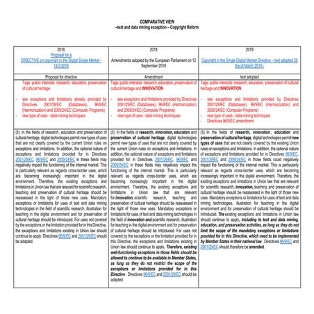 Comparative view of the data mining exceptions