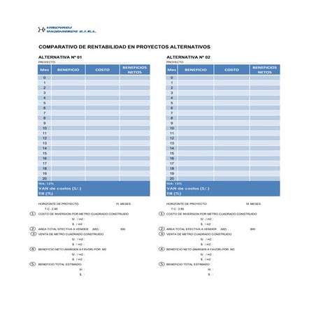 Comparativo en rentabilidad