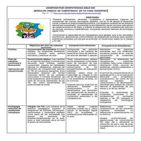 Comparativo entre las competencias siglo xxi de los docentes y los estudiantes