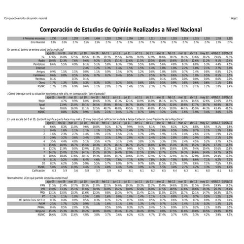 Comparativo estudios de_opinion