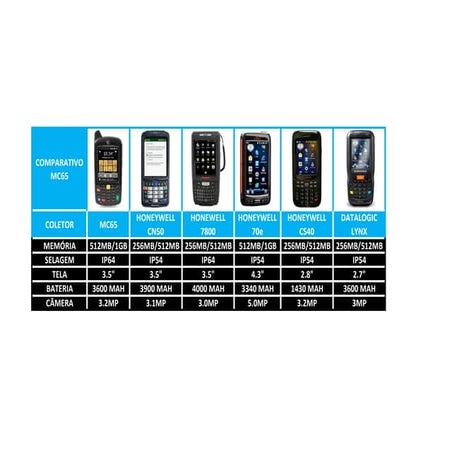 Comparativo Coletor MC65
