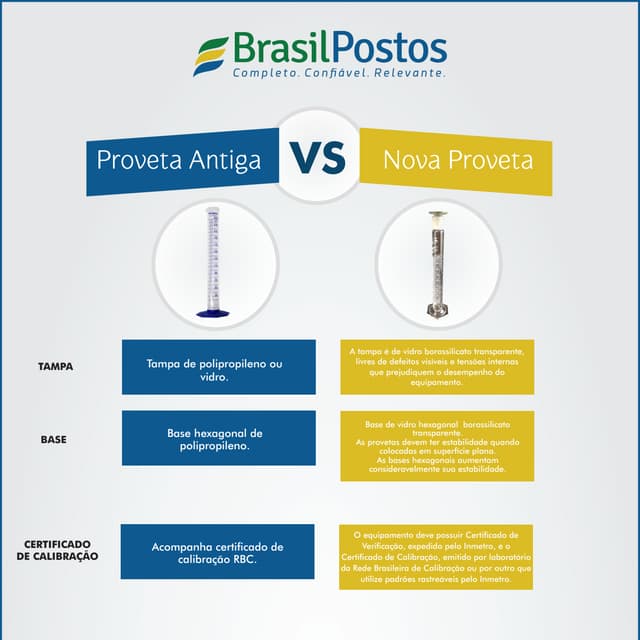 Nova Proveta Certificada para Análise de Combustíveis 