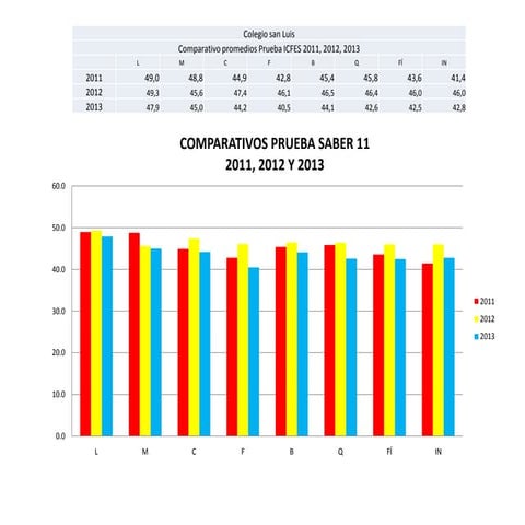 Resultados Icfes Nuevo Calendario Para Las Pruebas SABER PRO Y SABER