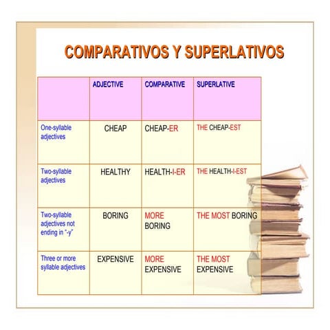 Comparativos Y Superlativos